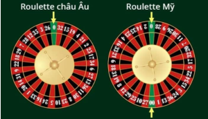 Lựa chọn roulette châu u là ưu tiên hàng đầu